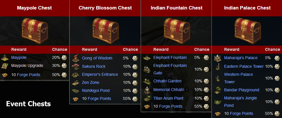 Event Chests.jpg