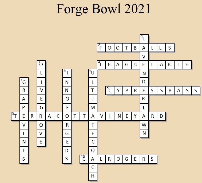 ForgeBowl2021.jpg